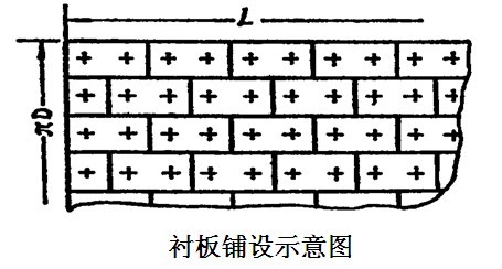 球磨機(jī)襯板規(guī)格確定一般都要考慮哪些？
